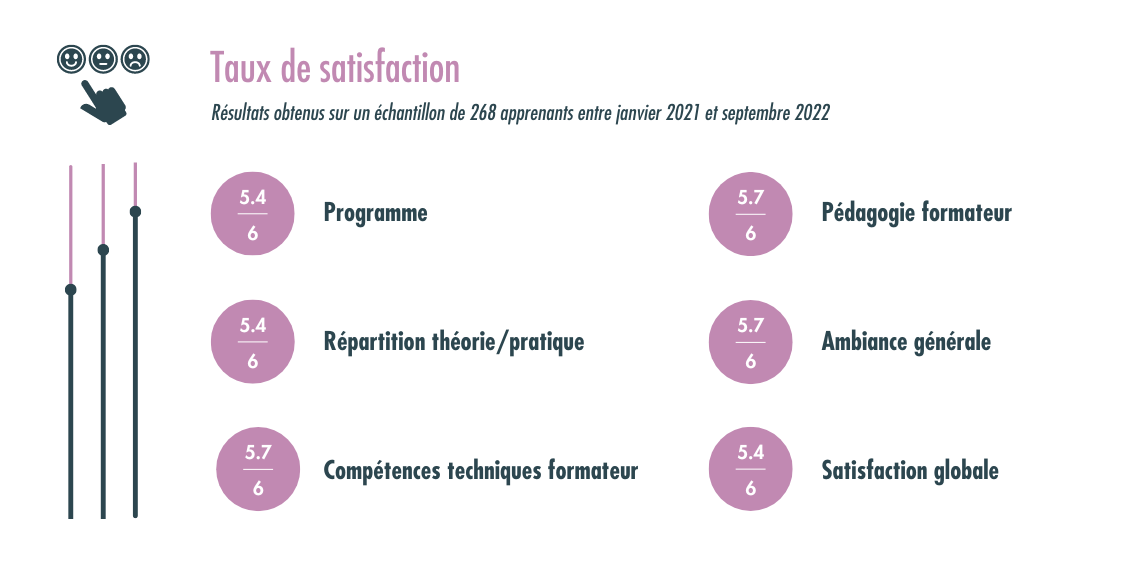 DATATIM - Taux satisf apprenants - site web