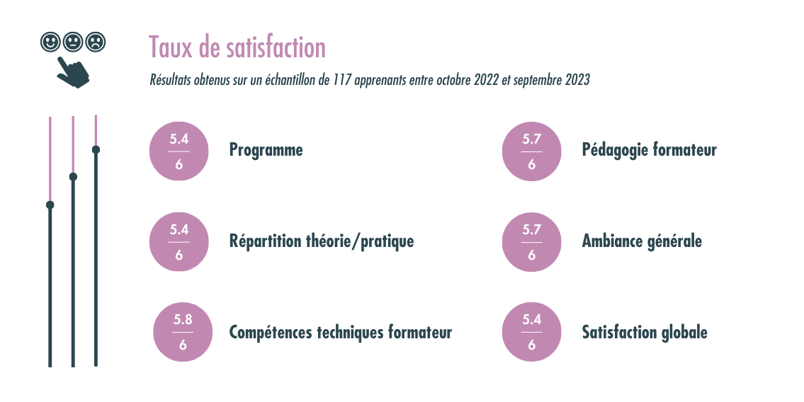 DATATIM - Taux satisf apprenants 2023 - site web